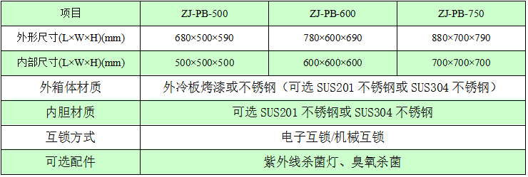 電子互鎖傳遞窗技術參數(shù)