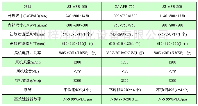 風淋傳遞窗規(guī)格尺寸