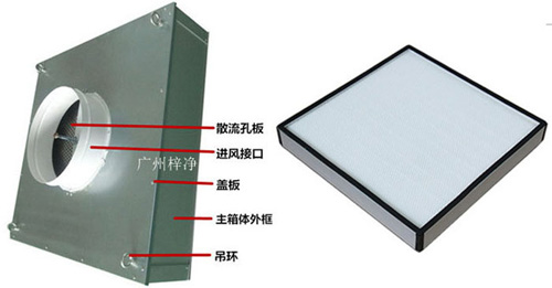 可更換式一體化高效送風(fēng)口又稱為拋棄式過高效送風(fēng)口或者可更換式高效送風(fēng)口。