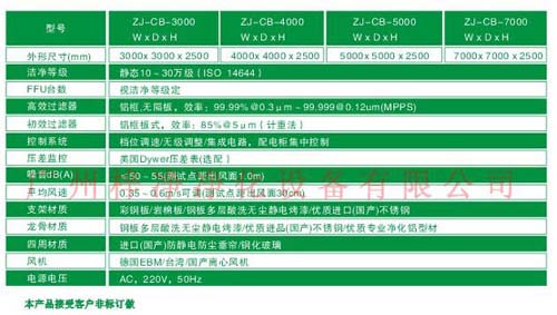 百級潔凈棚|100級潔凈棚規(guī)格尺寸及技術參數