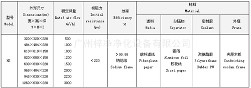 紙隔板高效空氣過(guò)濾器型號(hào)尺寸及其它技術(shù)參數(shù)