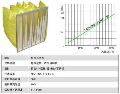 中效袋式過(guò)濾器風(fēng)量及阻力表