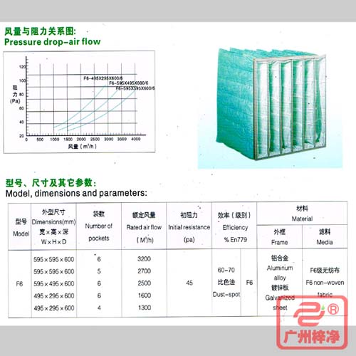 F6袋式中效過濾器|F6級中效袋式過濾器風(fēng)量與阻力、型號、尺寸等參數(shù)