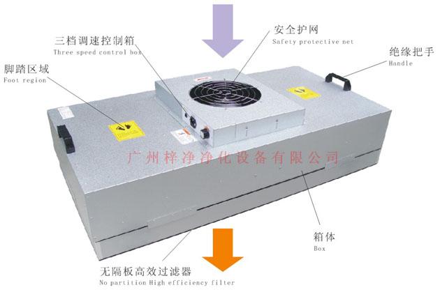 風(fēng)機(jī)過濾器單元(FFU)