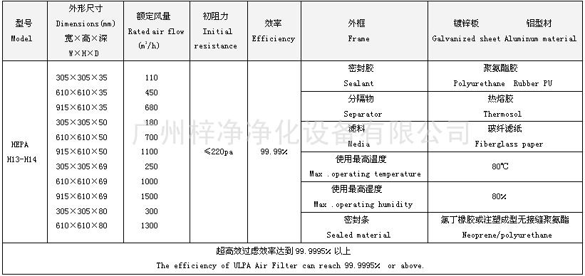 高效過濾器尺寸及相關(guān)技術(shù)參數(shù)