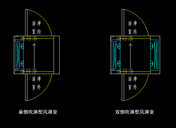 單吹型、雙吹型風淋室示意圖