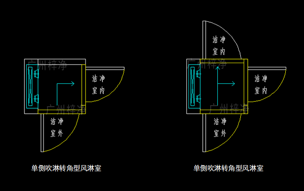 轉(zhuǎn)角型風淋室示意圖