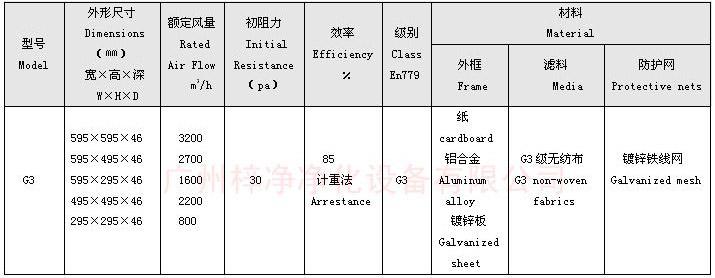 G3級(jí)板式初效過(guò)濾器規(guī)格尺寸