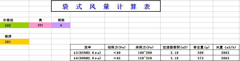 中央空調(diào)袋式初效過濾器阻力，風(fēng)量，容塵量